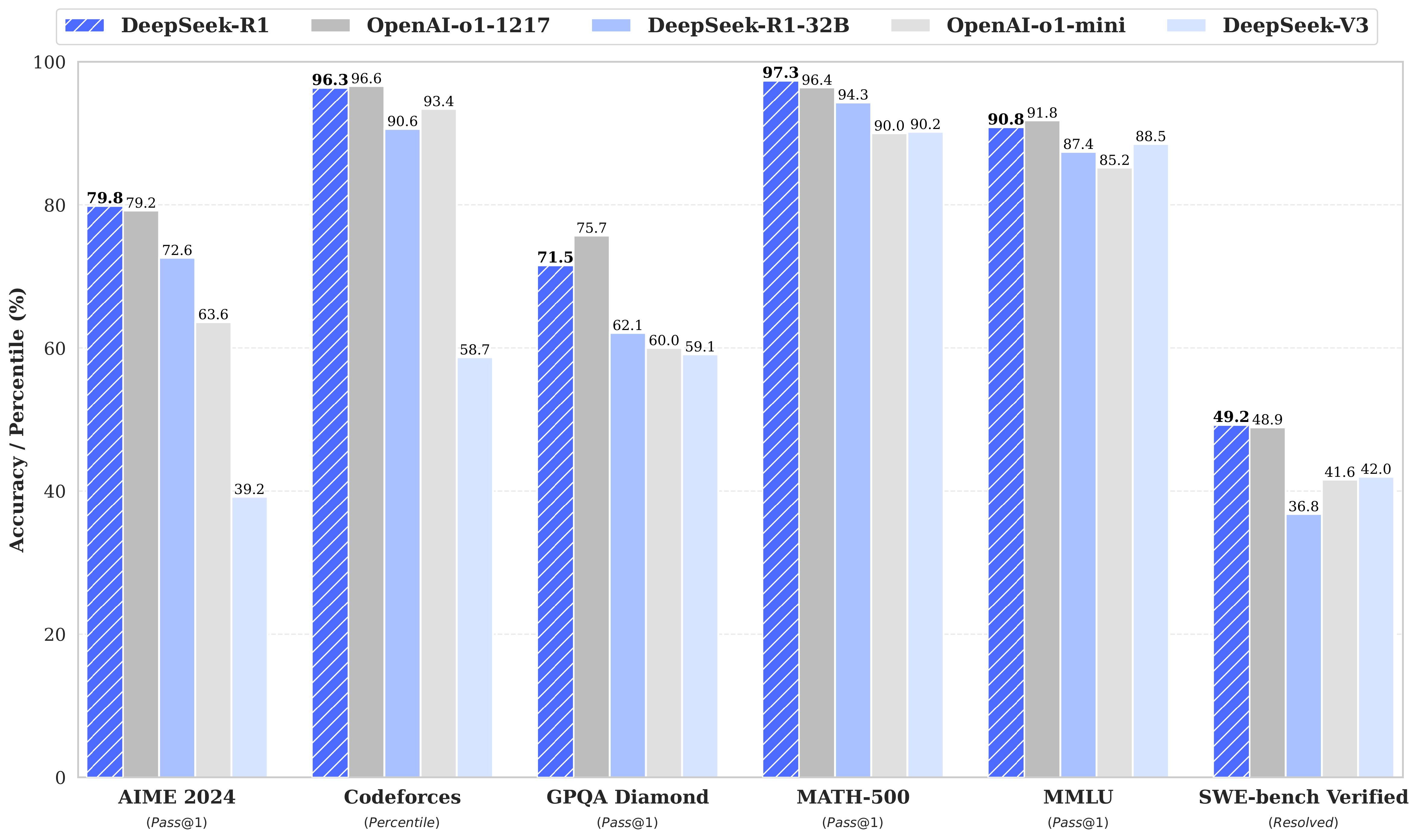 Показатели DeepSeek R1