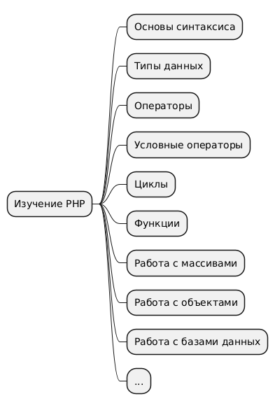 Генерация Mind map онлайн