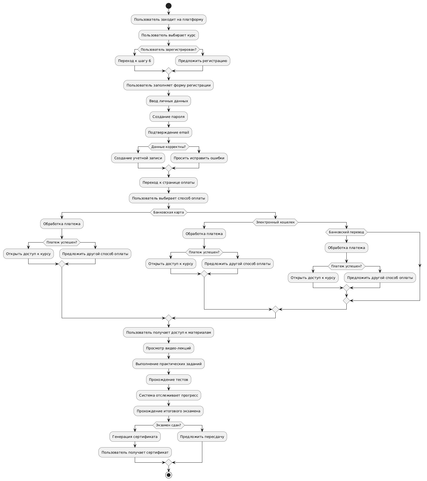 Генерация UML диаграммы деятельности (активностей) онлайн