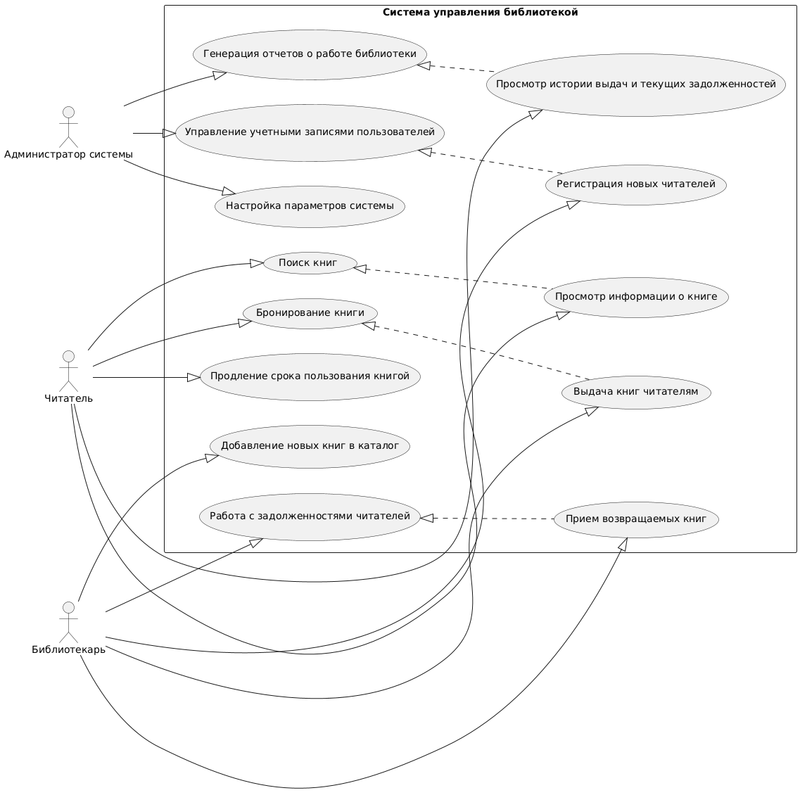 Генерация UML диаграммы использования (прецедентов) онлайн